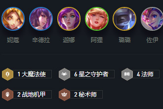 云顶之弈10.12闻风起舞怎么玩 闻风起舞玩法阵容详解