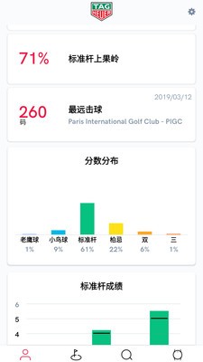 泰格豪雅高尔夫