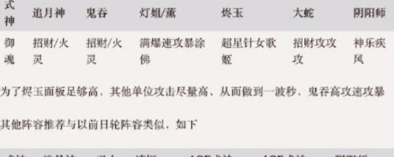 阴阳师与君结缘平民通关阵容怎么搭配 与君结缘商店兑换建议
