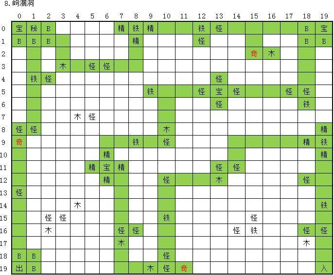 玄元剑仙岣漏洞怎么过 岣漏洞副本通关攻略