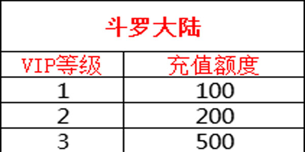 斗罗大陆h5vip价目表一览 斗罗大陆h5vip价格