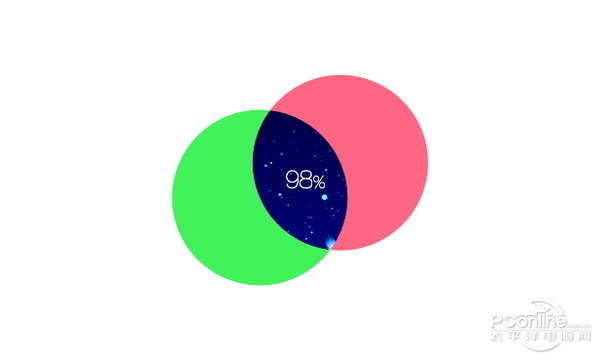 qq浏览器8.0内测版评测 好用无广告无弹窗[多图]