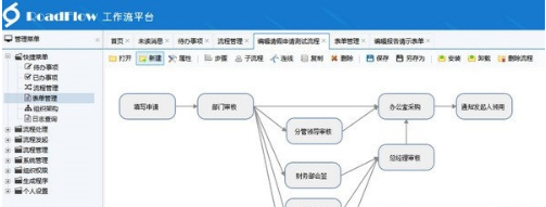 RoadFlow(可视化工作流引擎)