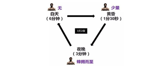 和平精英暗夜危机丧尸什么时候刷 每波丧尸具体刷新时间