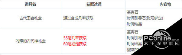 DNF堕落阿拉贡的疯狂卡片属性一览