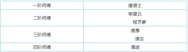 烟雨江湖太乙怎么样 太乙全方位介绍攻略分享