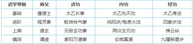烟雨江湖太乙怎么样 太乙全方位介绍攻略分享