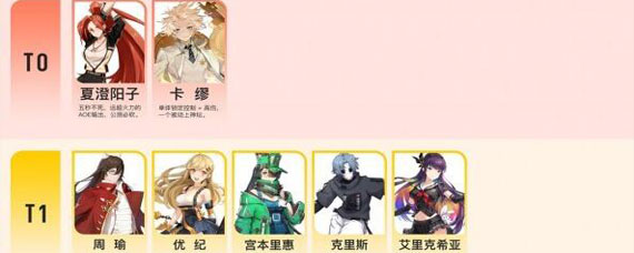 高能手办团PVE最强角色排行榜 高能手办团PVE最强角色推荐