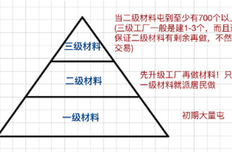 江南百景图资源生产关系是什么 资源生产关系详细介绍