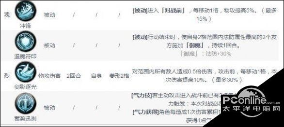 天地劫杨云佐五内怎么点？杨云佐五内加点攻略