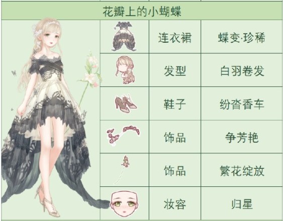 奇迹暖暖花瓣上的小蝴蝶高分搭配攻略 花瓣上的小