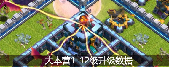 部落冲突大本营升级表 部落冲突大本营1-12级升级数据大全