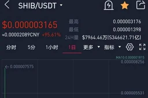 柴犬币值得投资吗?柴犬币怎么玩?