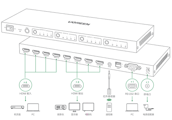 4x4 HDMI Matrix Controller(绿联HDMI矩阵软件)