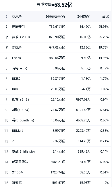 pig币上线的交易所有哪些?猪猪币上线平台app大全盘点