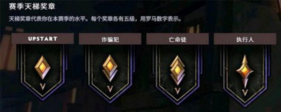 刀塔霸业段位怎么看 刀塔霸业段位有哪些