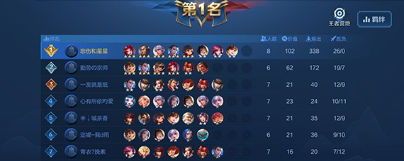 王者荣耀长安献祭流攻略 王者模拟战长安献祭流怎么搭配