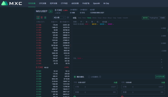mxc交易所APP苹果版怎么下载?苹果手机怎么下载抹茶交易所APP?