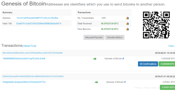 早期的比特币钱包怎么找回?最早的比特币钱包地址是什么