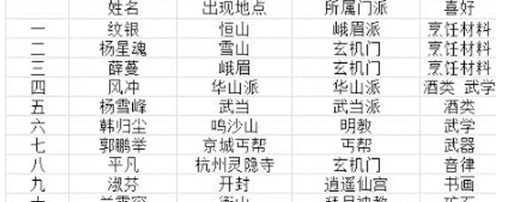 我的侠客特殊情缘角色有什么用 特殊情缘角色列表