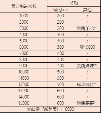 阴阳师妖怪屋春游寻新崽怎么玩 阴阳师妖怪屋春游