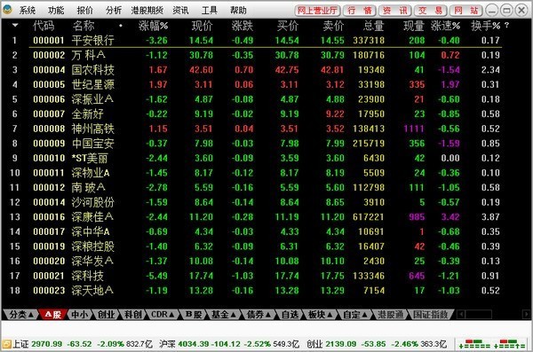 金鼓盈通仿真期权