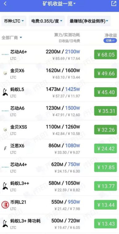 狗狗币是挖出来的吗?狗狗币是用什么挖的?