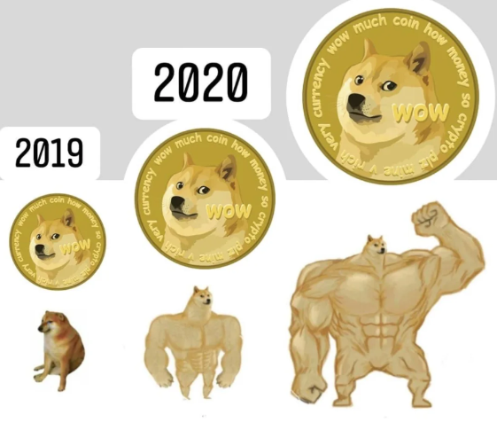 狗狗币是挖出来的吗?狗狗币是用什么挖的?