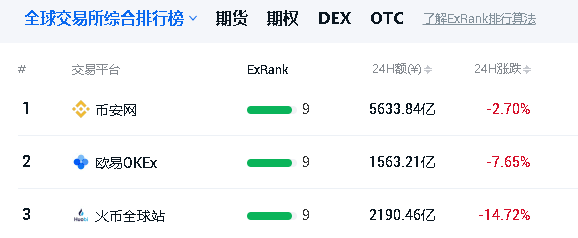 币安和火币哪个交易所更好?币安和火币哪个适合国内新手?