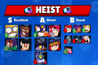 荒野乱斗金库攻防用什么英雄 金库攻防最强英雄推荐