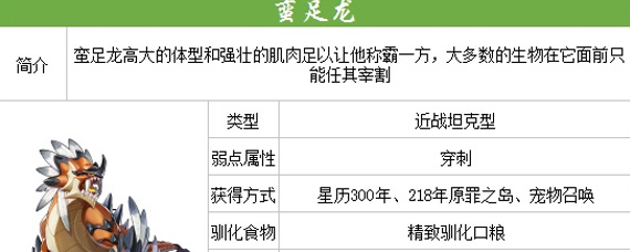 我的起源蛮足龙的坐标是多少 蛮足龙坐标属性详解