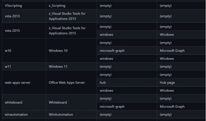 微软在一份新的支持文件中确认了Windows 11的存在