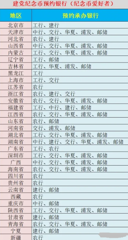 100周年建党纪念币什么时候预约发行?多少钱?100周年纪念币预约入口