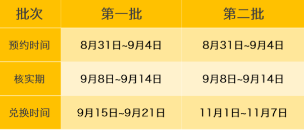 100周年建党纪念币什么时候预约发行?多少钱?100周年纪念币预约入口
