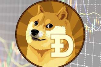 狗狗币为什么突然大跌 狗狗币还有涨的空间吗