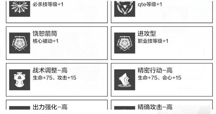 战双帕弥什意识共鸣什么好 意识共鸣优先级解析