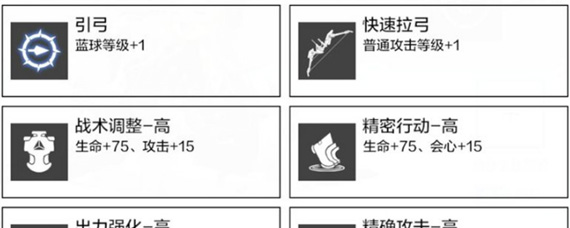 战双帕弥什意识共鸣什么好 意识共鸣优先级解析