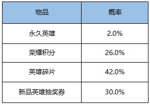 王者荣耀超值英雄秘宝怎么开 超值英雄秘宝几率介绍
