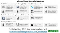 微软Chromium版Edge浏览器企业特性 支持Win10信息保护[图]