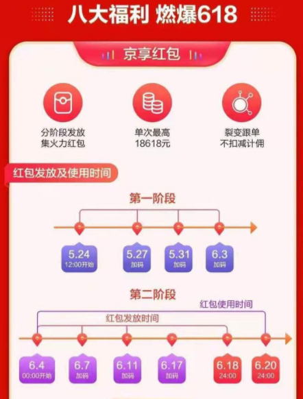 2021京东618红包入口在哪?2021京东618红包怎么领取规则及口令