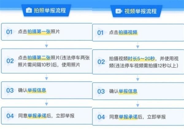 北京交通违章举报