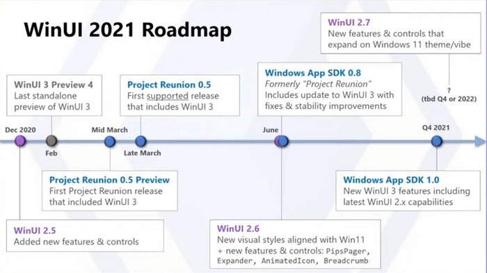 重点提升传统软件界面 Win11软件UI大变样？