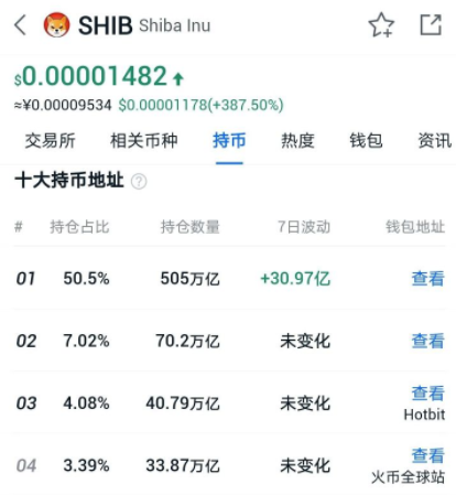 shib有没有可能涨到1美元,1块钱?shib会成为下一个狗狗币吗?