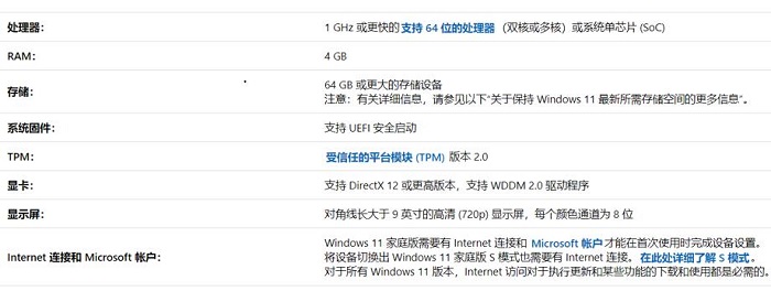 四代CPU是否支持升级Win11系统？