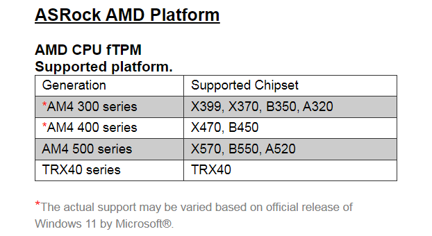 华擎公布Win11兼容芯片组主板清单与UEFI BIOS设置方法