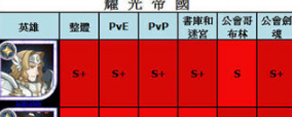 剑与远征各种族核心英雄是谁 英雄强度详细解析