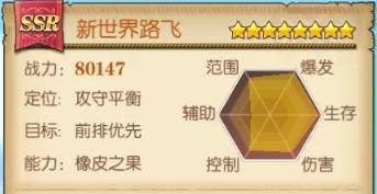 航海王燃烧意志新世界路飞突破需要什么材料 航海王燃烧意志新世界路飞突析