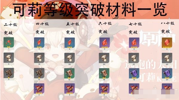 原神可莉突破材料清单一览 原神可莉突破材料图表