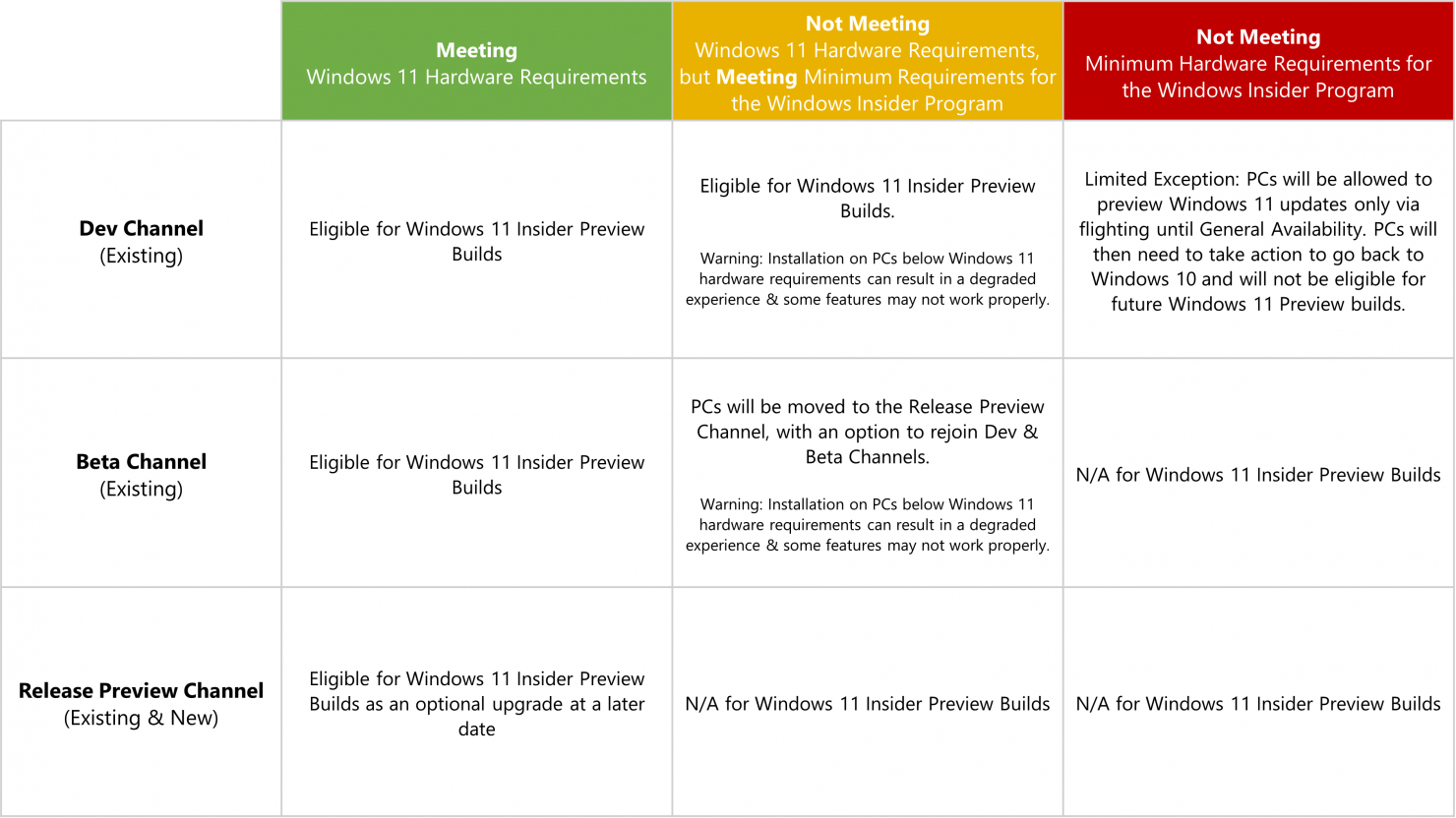 Windows 11下周为Insiders测试人员提供分发