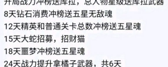 拳魂觉醒服务器开区活动时间顺序是什么 拳魂觉醒活动时间表